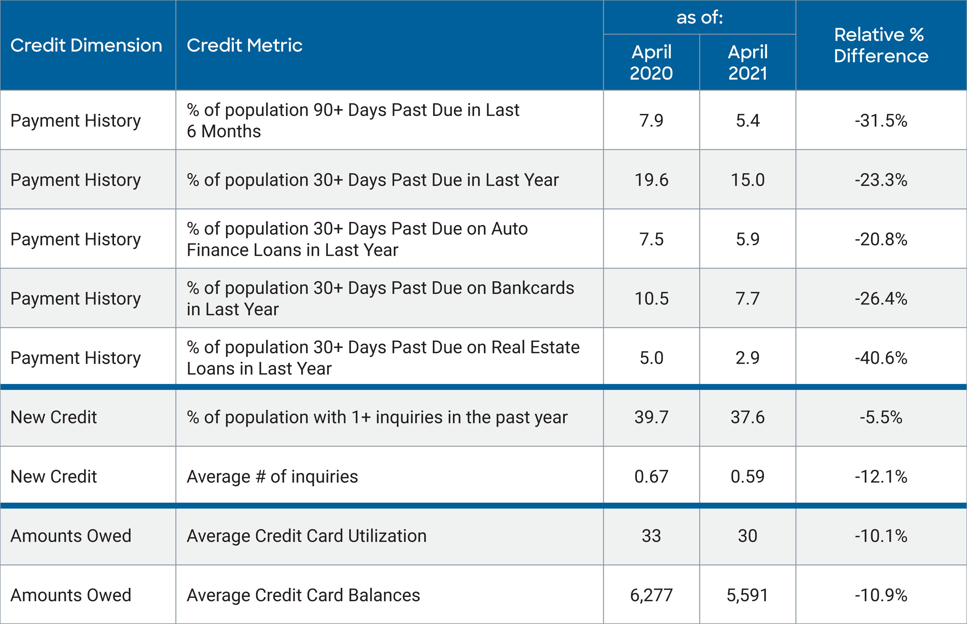 average-u-s-fico-score-at-716-indicating-improvement-in-consumer